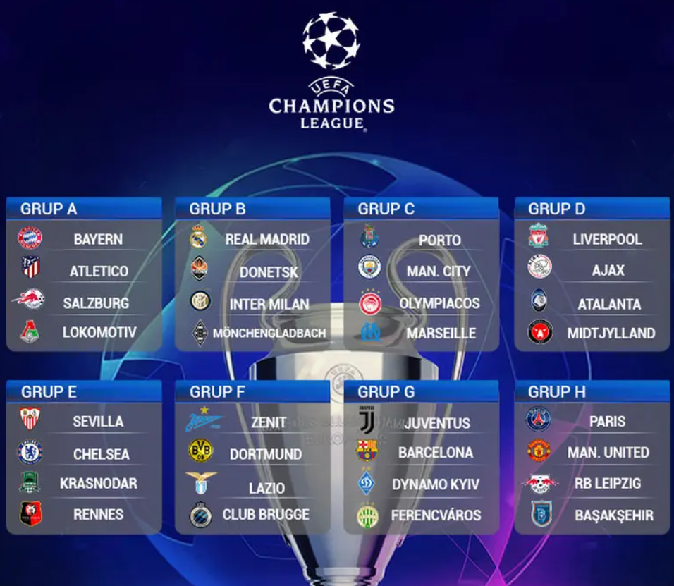 group-stage-dalam-sepak-bola