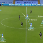 Perkembangan Analisis Data dalam Strategi Sepak Bola