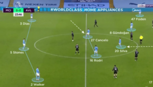 Perkembangan Analisis Data dalam Strategi Sepak Bola