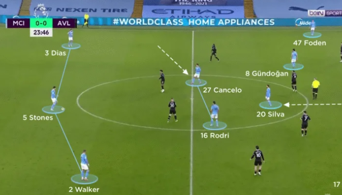 Perkembangan Analisis Data dalam Strategi Sepak Bola