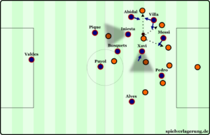 Analisis Taktik Gegenpressing di Sepak Bola Modern